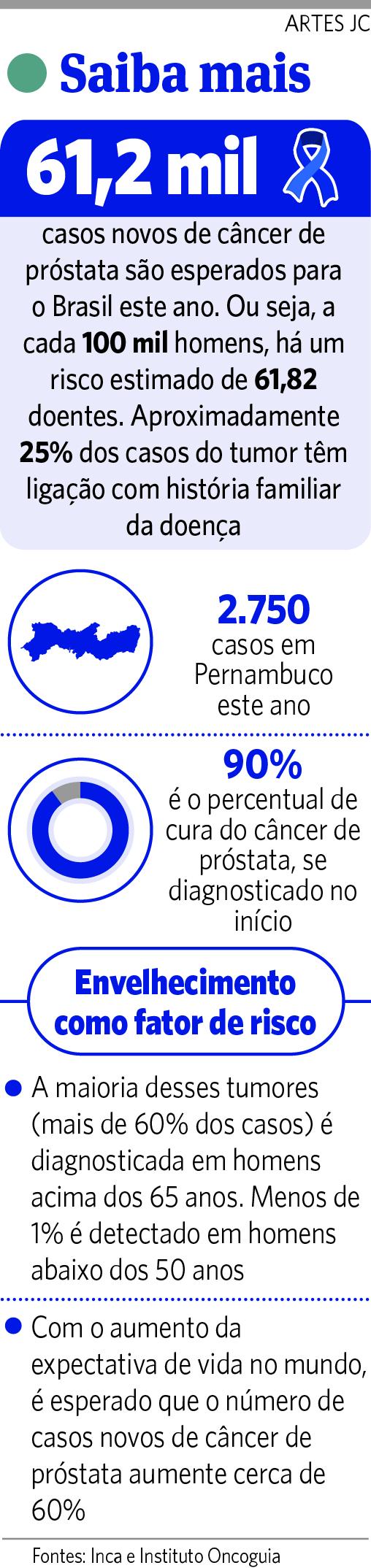 Infográfico - Câncer de Próstata - 09112016