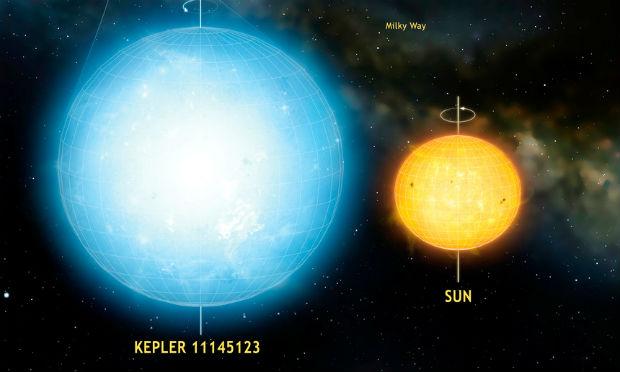 Mesmo duas vezes maior que o sol, a Kepler possui uma forma muito mais arredondada / Foto: reprodução/Astronomynow